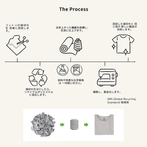 PADI x Pure Waste 스웨트 (만타)